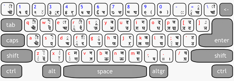 hindi typing tutor for mangal font